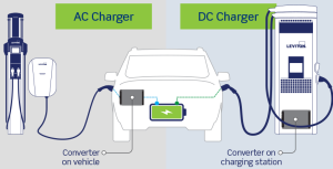 Understanding AC/DC Charging for Electric Vehicles in Nigeria