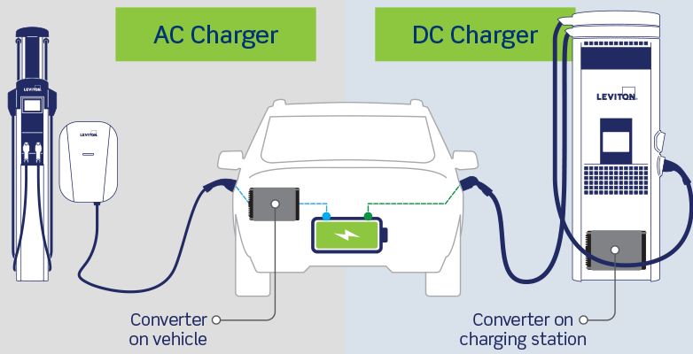 Understanding AC/DC Charging for Electric Vehicles in Nigeria